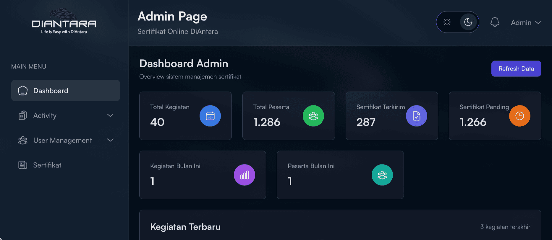 SOD (Sertifikat Online Diantara)